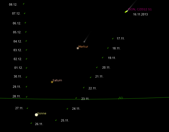 Positionen des Kometen ISON zwischen dem 16. November und 8. Dezember 2013.