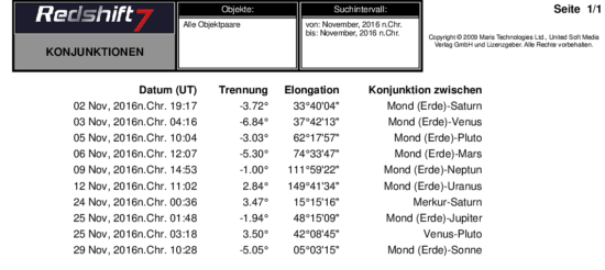 konjunktionen