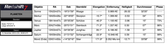 planeten-november-2016